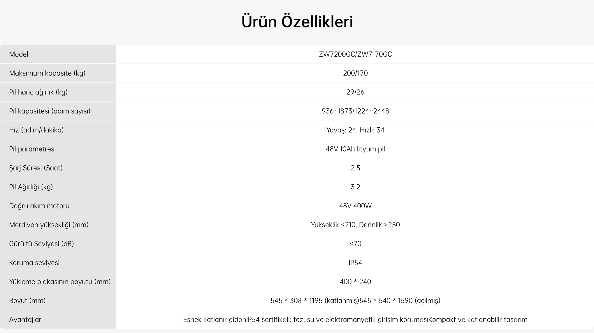 XSTO - ZW7170GFC - Görsel 2